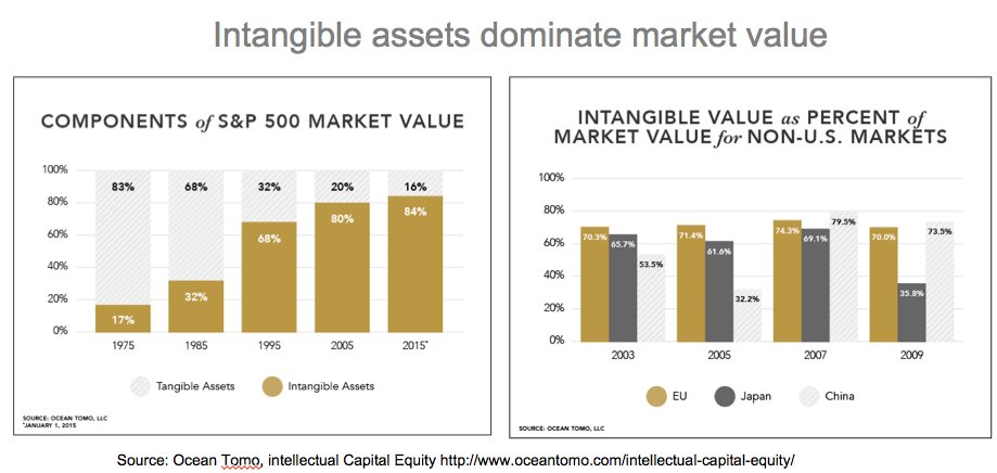 IntangibleAssets